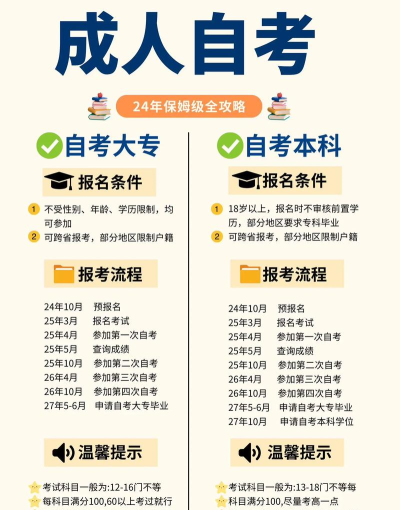 如何进入本科大学读专科