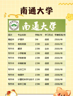 南通大学属于什么档次