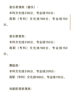 张艺谋漓江艺术学校2024年分数线