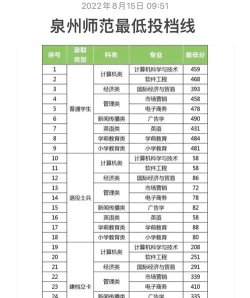 泉州师范学院是一本还是二本