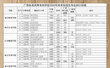 广西体育运动学校2024年学费多少