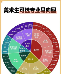 美术学都学什么