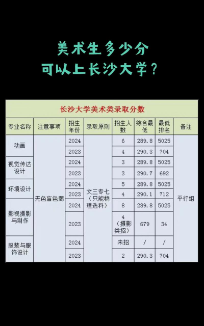 美术高考多少分算高分