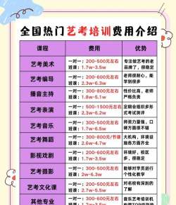 艺考生学费比普通生学费贵吗