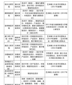 美术生可以报考的二本大学有哪些