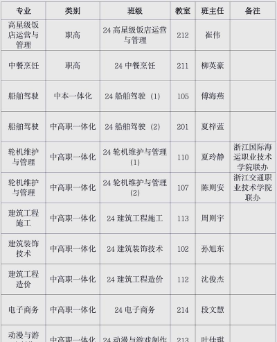 舟山航海学校2024年学费多少