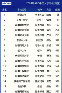 新疆高考180分能上的大学有哪些？