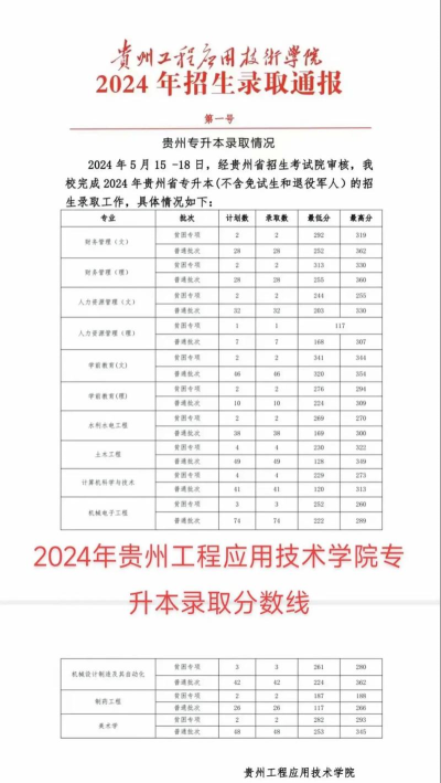 贵州工程应用技术学院2024年在江苏录取分数线、对应位次