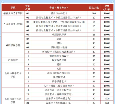 表演系学校学费一年多少 表演系学校学费一年多少