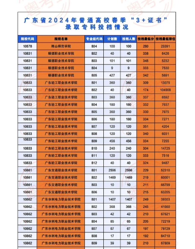 胶南职业中等专业学校2024年分数线是多少