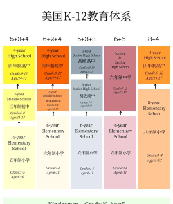 k12教育是什么意思