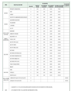 青岛大学中外合作办学学费多少 青岛大学中外合作办学学费多少