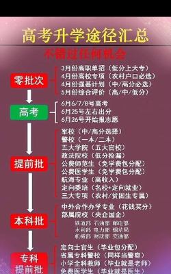 参加高考的途径有哪些