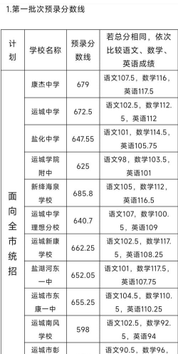 运城河东商贸技术学校2024年分数线是多少