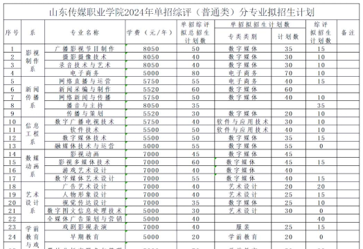 济南传媒学校2024年招生计划