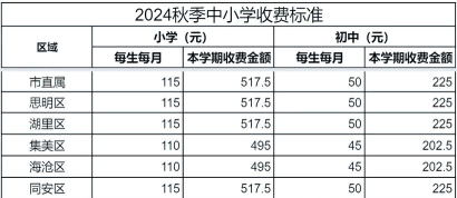 厦门金鹰学校学费多少