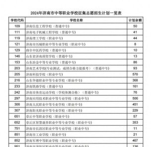 济南建筑职业中等专业学校2024年招生简章