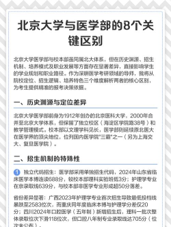 北大医学部和北大区别