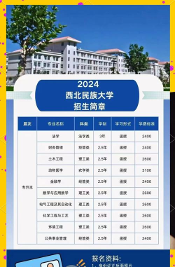 西北民族大学口碑怎么样好就业吗