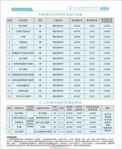 射洪县职业中专学校2024年收费标准