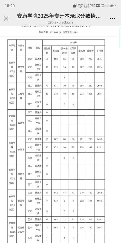 安康学院2024年在贵州录取分数线、对应位次
