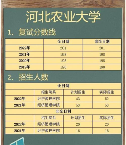 邢台农业学校2024年分数线是多少