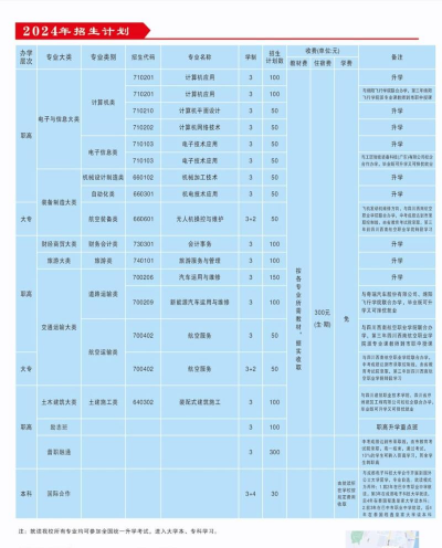 2024年巴中民办中专学校有哪些