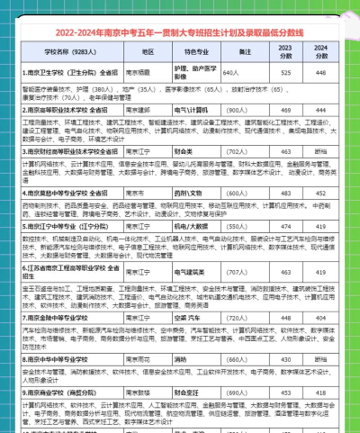 2024年南京职业学校有哪些