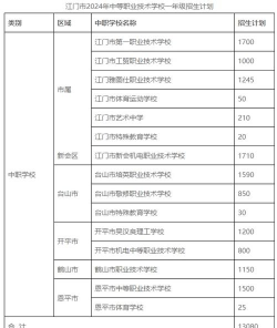 2024年江门民办中专学校有哪些