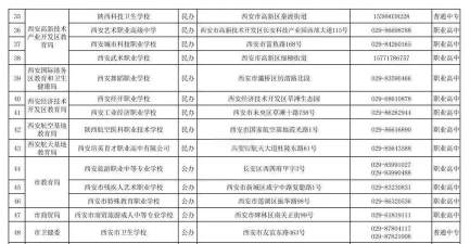 2024年咸阳中专学校有哪些