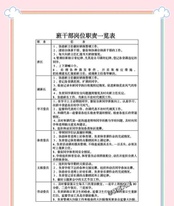 初中班干部有哪些职位及其责任