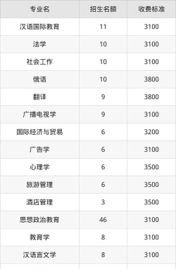 喀什大学奖助学金有哪些分别多少钱