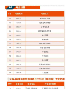 2024年潮州职业学校有哪些