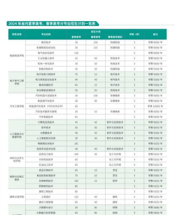 2024年淄博职教中心有哪些