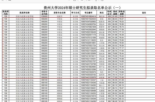 贵州师范学院2024年在河北录取分数线、对应位次