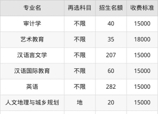 重庆对外经贸学院奖助学金有哪些分别多少钱 重庆对外经贸学院奖助学金有哪些分别多少钱