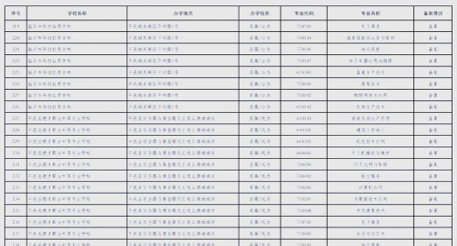 2024年临沂公办中专学校有哪些