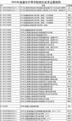 2024年南通公办中专学校有哪些