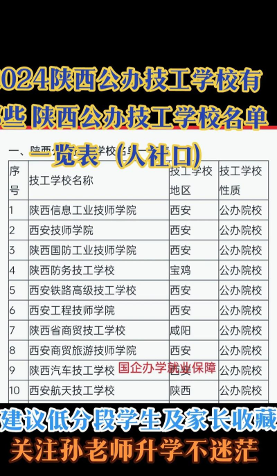 2024年陕西公办技工学校有哪些
