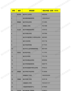 2024年临沂公办职教中心有哪些