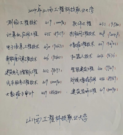 山西工程科技职业大学2024年在山东录取分数线、对应位次