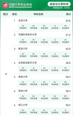 哪些大学有信息与计算科学专业