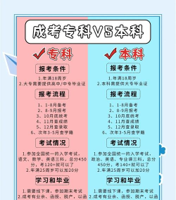 成人高等教育是大专还是中专