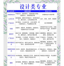 设计类专业有什么