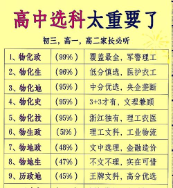新改革高中生怎么选科