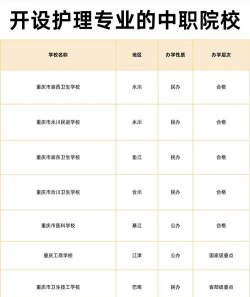 2024年重庆读护理专业的中职学校有哪些
