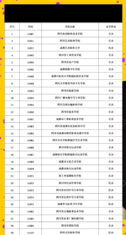 2024年成都排名前五的民办职业中学名单
