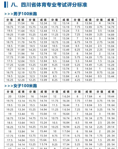 体育生考多少分可以上本科 体育生考多少分可以上本科