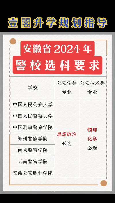 警校要选哪三科