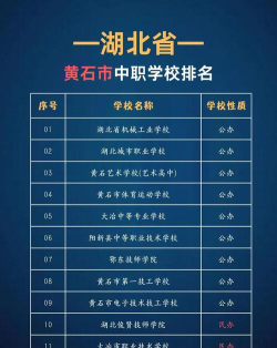 2024年黄石公办中职学校有哪些